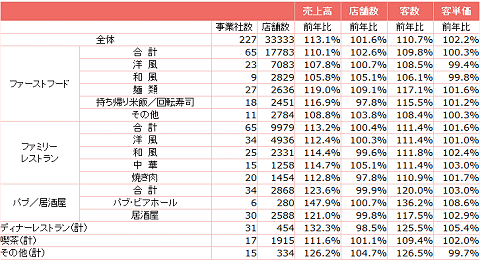 全店データ