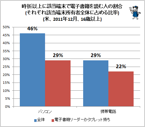  ްʾ˳üŻҽҤɤͤγ(줾쳺üͭΤΨ)(ơ2011ǯ1216аʾ)