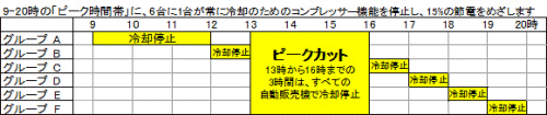 ↑ 輪番停止の図