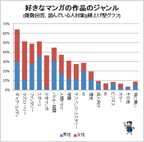  ʥޥ󥬤κʤΥ(ʣɤǤо)(Ѿ夲)