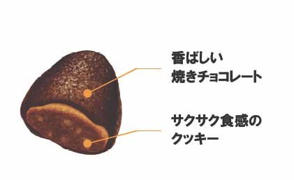↑ チョコまで焼いたたけのこの里・内容