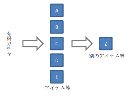 ↑ 「コンプリートガチャ等に関する事例集」より