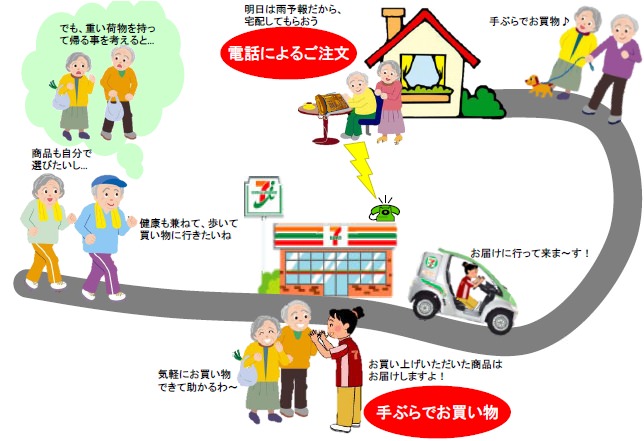 ↑ セブンらくらくお届け便サービスイメージ