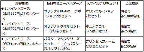 ↑ 賞品のオリジナルグッズ