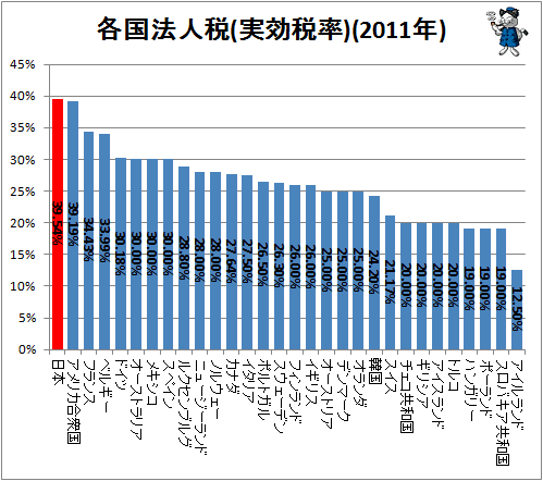 税率 法人