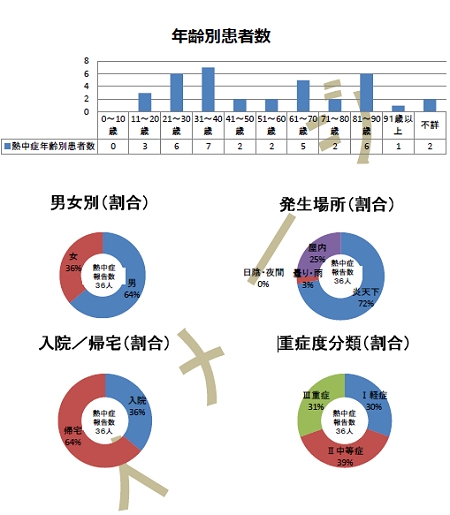 ↑ 公開情報