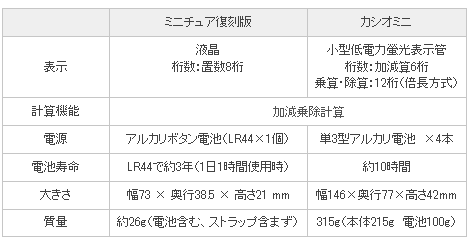 ↑ 基本性能