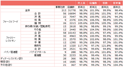 全店データ