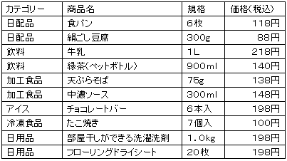 ↑ レギュラーライン商品一例