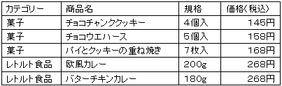↑ プラチナライン商品一例