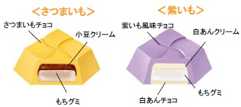 ↑ 中身を構成する二種類のチロルチョコ