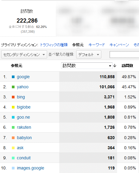 2012年8月度の検索エンジン利用率