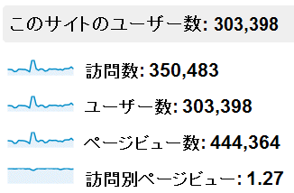 2012年8月度の月間アクセス数