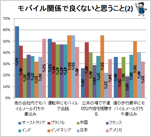 ↑ モバイル関係で良くないと思うこと(2)
