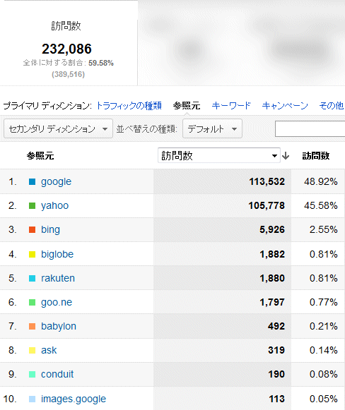 2012年9月度の検索エンジン利用率