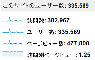 2012年9月度の月間アクセス数