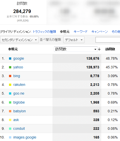 2012年10月度の検索エンジン利用率