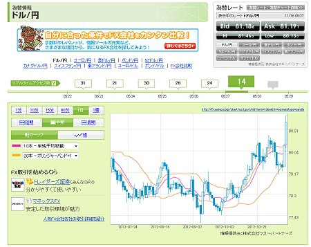 ↑ 各組み合わせのチャートも表示できる。グラフの単位は1分-1週間まで調整可能