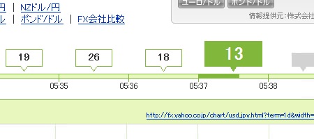 ↑ 1分単位でアクセス件数が更新表示される