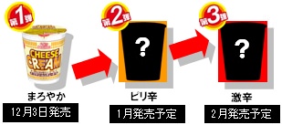 ↑ 「あったかHEAT UPメニュー! 」シリーズの考え方