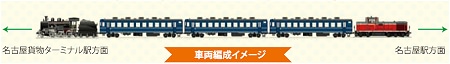↑ 車両編成イメージ