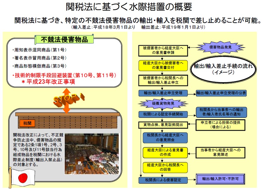 ↑ 関税法に基づく水際措置の概要(リリースから)