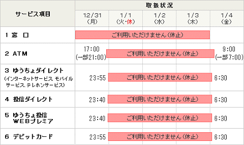 ↑ 休止スケジュール