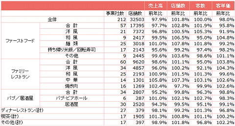 全店データ