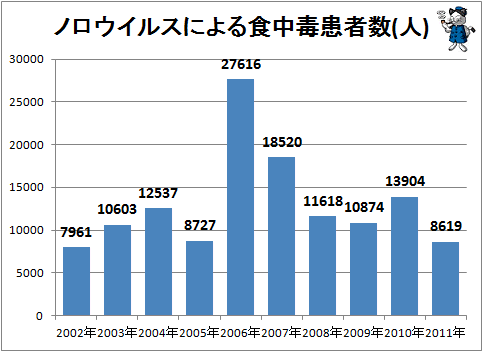 ↑ 過去10年間の発生状況。死者はゼロ
