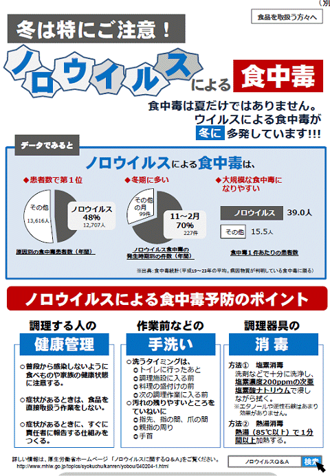 ↑ ノロウイルスに関するリーフレット(一部)