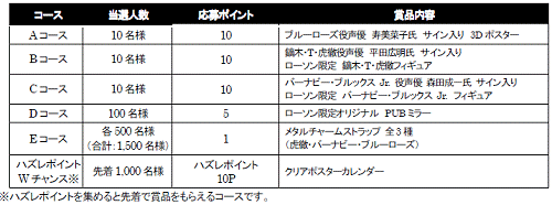 ↑ 賞品一覧