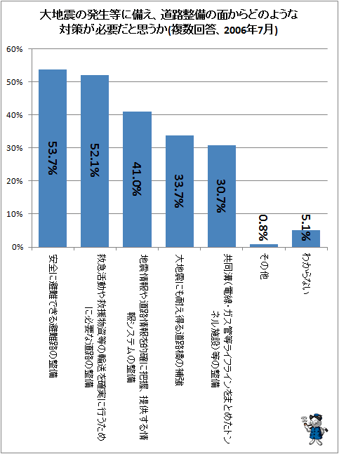  Ͽ̤ȯƻϩ̤ɤΤ褦кɬפȻפ(ʣ2006ǯ7)