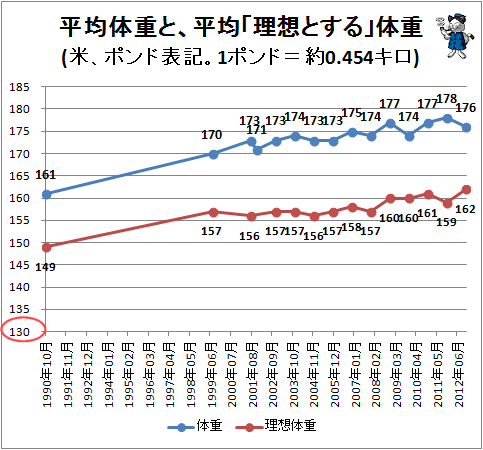 体重 156 センチ 女性 平均