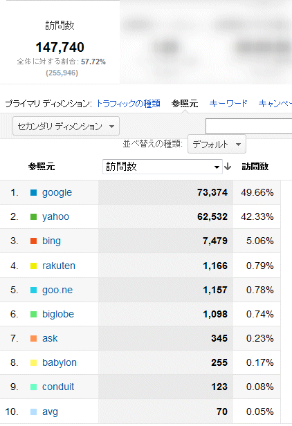 2012年12月度の検索エンジン利用率