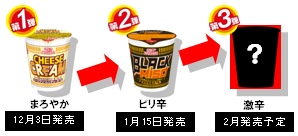 ↑ 「あったかHEAT UPメニュー! 」シリーズの考え方