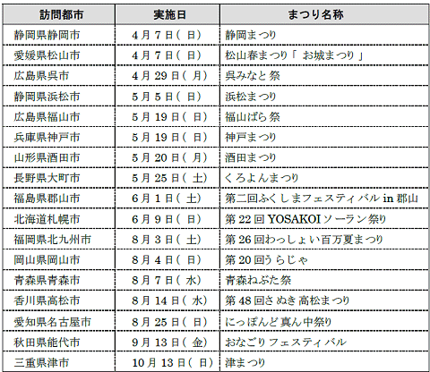 ↑ 「東京ディズニーリゾート30周年“ザ・ハピネス・ツアー”」訪問都市(2013年1月21日現在、悪天候やその他の理由により中止、一部内容変更の可能性あり)