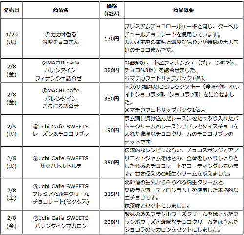 ↑ MACHI caf'eと「Uchi Caf'e SWEETS」から発売される、バレンタイン向け商品群一覧。表中ナンバーは上記写真と相対