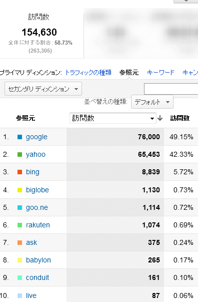 2013年1月度の検索エンジン利用率