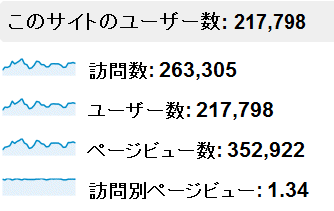 2013年1月度の月間アクセス数