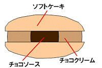 リラックマサンドケーキ　チョコクリーム＆チョコソースの断面図