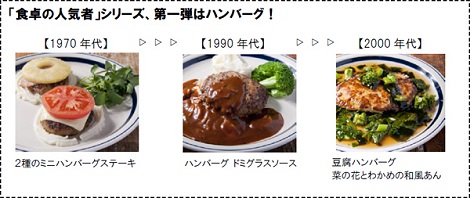 ↑ 「食卓の人気者」シリーズ・ハンバーグ