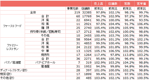全店データ