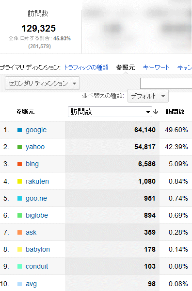 2013年2月度の検索エンジン利用率