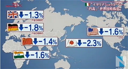 ↑ イタリアの総選挙結果が伝えられた2月26日、大幅な円高・株安となり、いわゆる「イタリアショック」が発生した