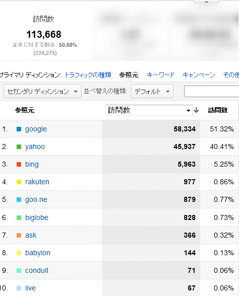 2013年3月度の検索エンジン利用率