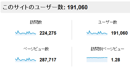 2013年3月度の月間アクセス数