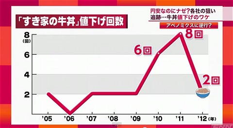 ↑ 今件値下げを伝えるニュース(公式)