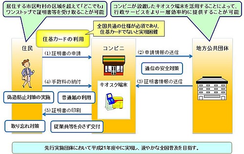 ↑ コンビニにおける証明書の交付イメージ(地方自治情報センターの解説ページから)