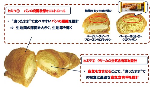 ↑ 凍ったまま食べられる「秘密」