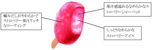 ↑ 内部断面図